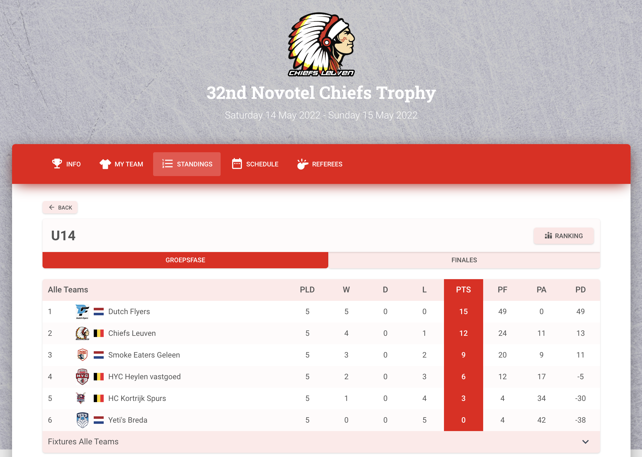 Leuven Ice Hockey Championship